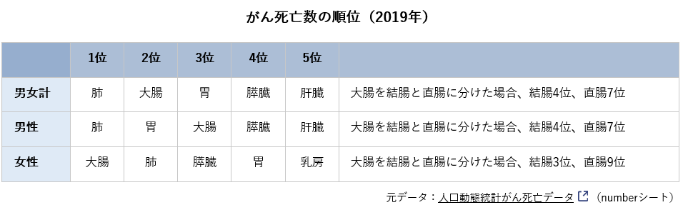 正しい知識と関心をもって 早期発見 えひめ健康パーク